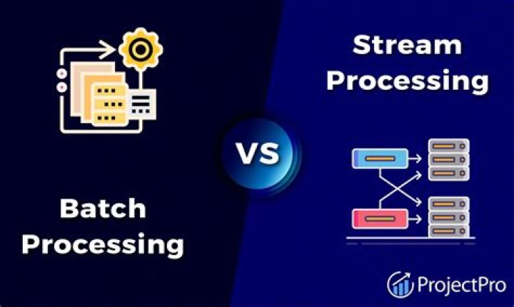 Real Time vs Batch Processing vs Stream Processing