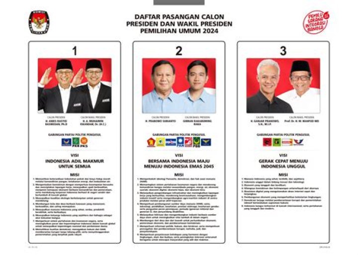Rencana Jadwal Pilpres 2024 Jika Berlangsung Dua Putaran