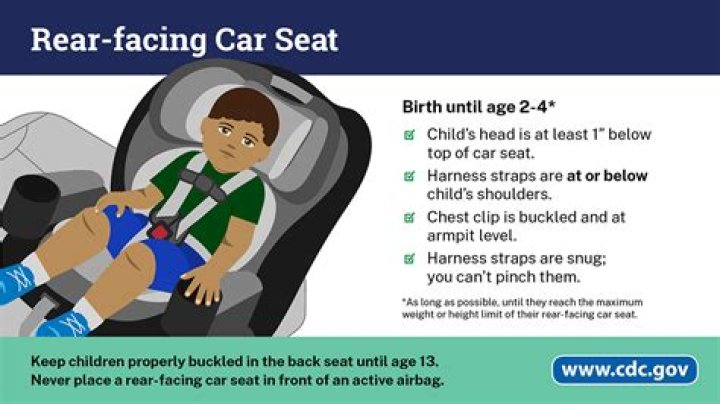 Safety of the Rear-Facing Car Seat, Explained With Physics
