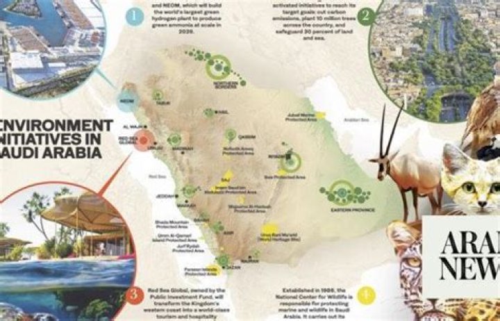 Saudi Arabia Using Wildlife to Restore Environment