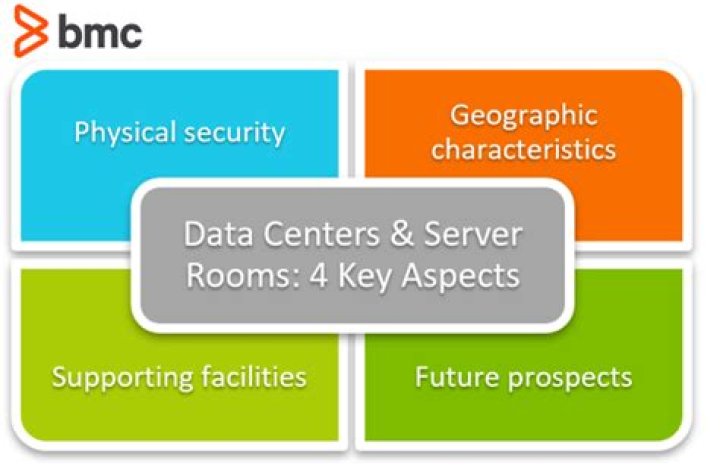 Securing Data Centers & Server Rooms: Goals & Best Practices