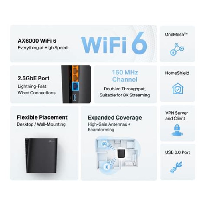 Should you buy a Wi-Fi 6 router in 2022?