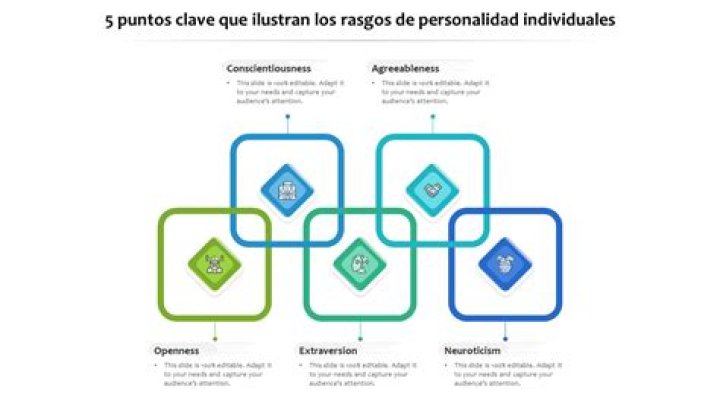 Signo, Carta, Significado, Rasgos de Personalidad