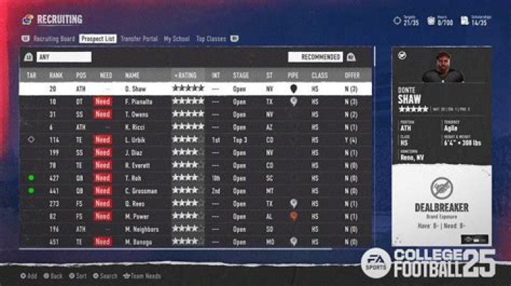 Simla, CO Football Recruiting Guide