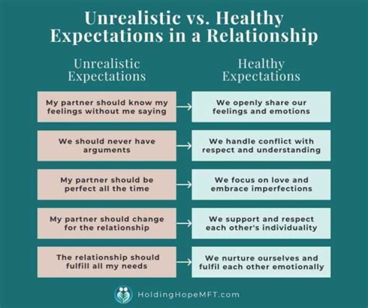Smart Women Have Low Expectations For Love And Relationships