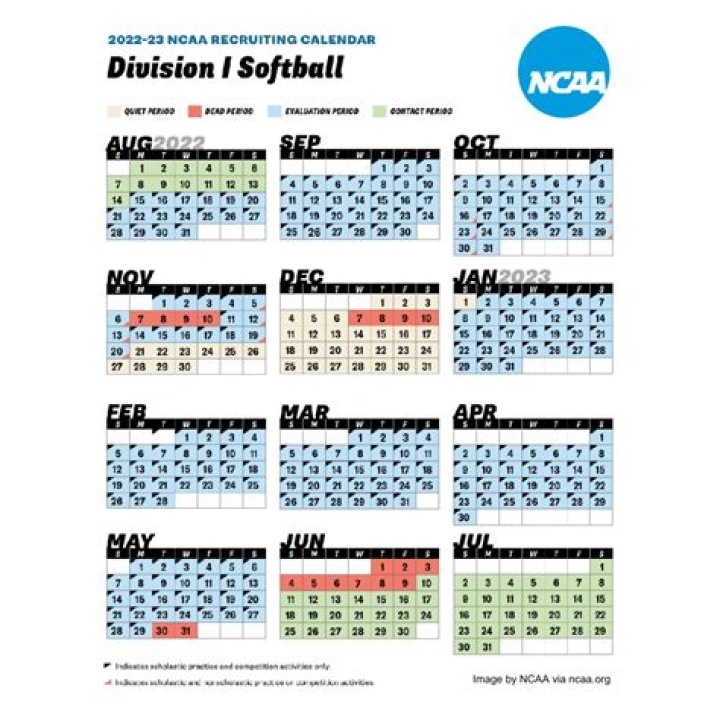 Softball Recruiting | Central York High School