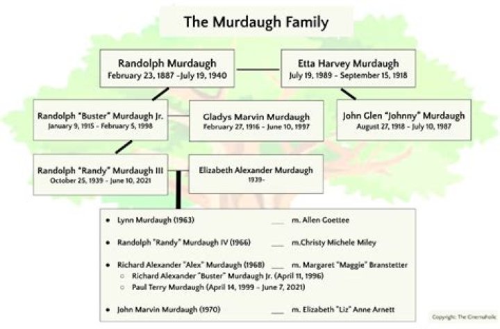 Stephen Smith Parents – Was He Related To Murdaugh family