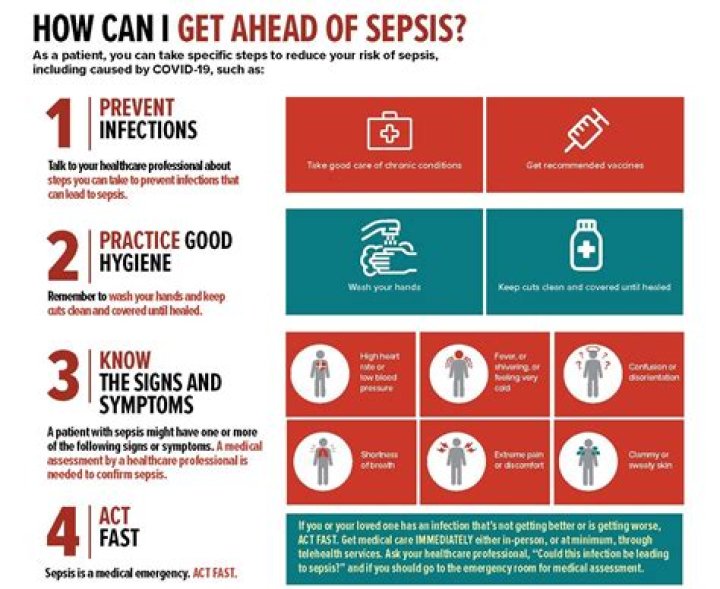 Symptoms, Causes, Treatment & Prevention