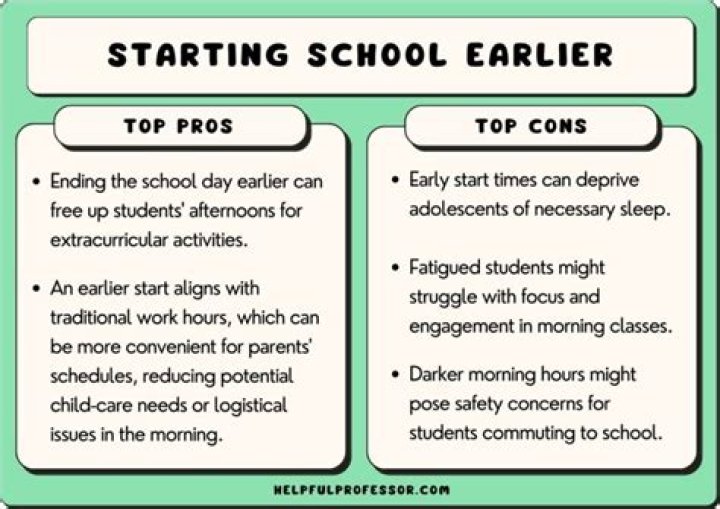 Teacher Details Why School Start Times Are Way Too Early And Research Agrees