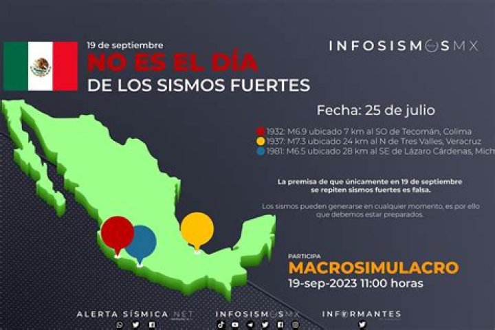 ¿Temblará el 19 de septiembre 2023? La probabilidad según la UNAM