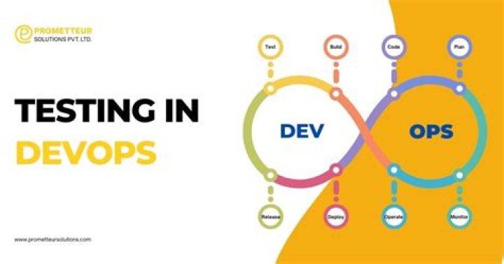 Testing in DevOps: Concepts, Best Practices & More