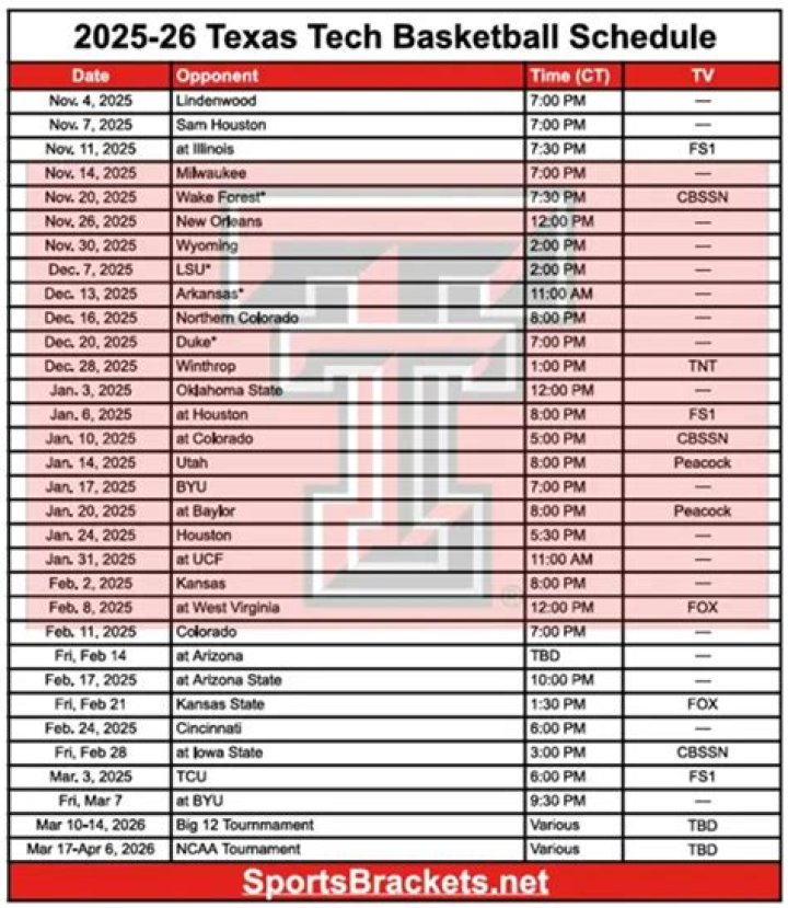 Texas Tech Basketball Schedule | News, Scores, Highlights, Stats, and Rumors