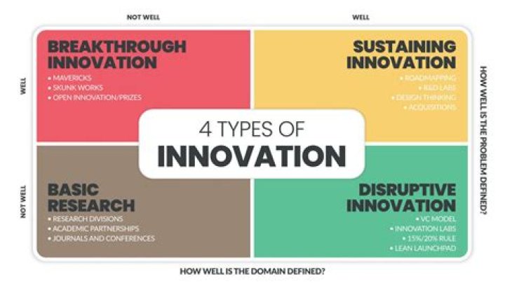The Basics of the Innovation Spin-in