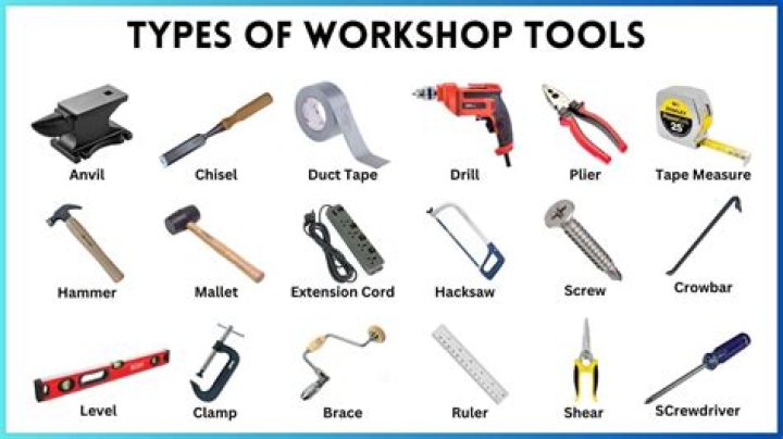 The Best Tools to Help You Do it Quickly