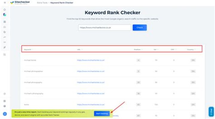 The Complete Guide To Google Keyword Rank Checker: Enhance Your Search Engine Optimization Plan.