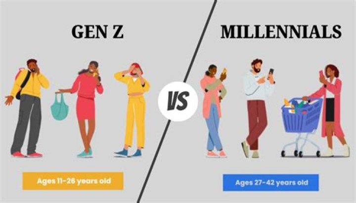 The Critical Difference Between How Millennials And Gen-Z Define Popularity