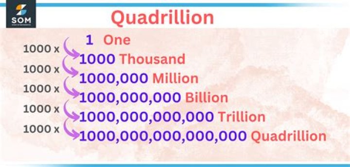 The day in numbers: 19 quadrillion