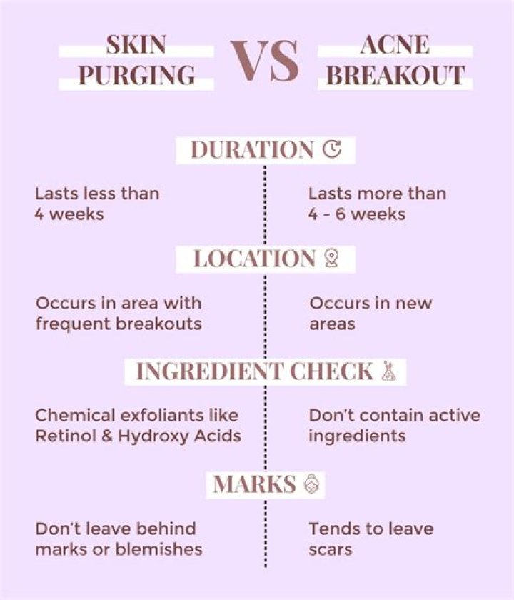 The Difference Between Skin Purging And Acne, According to Experts