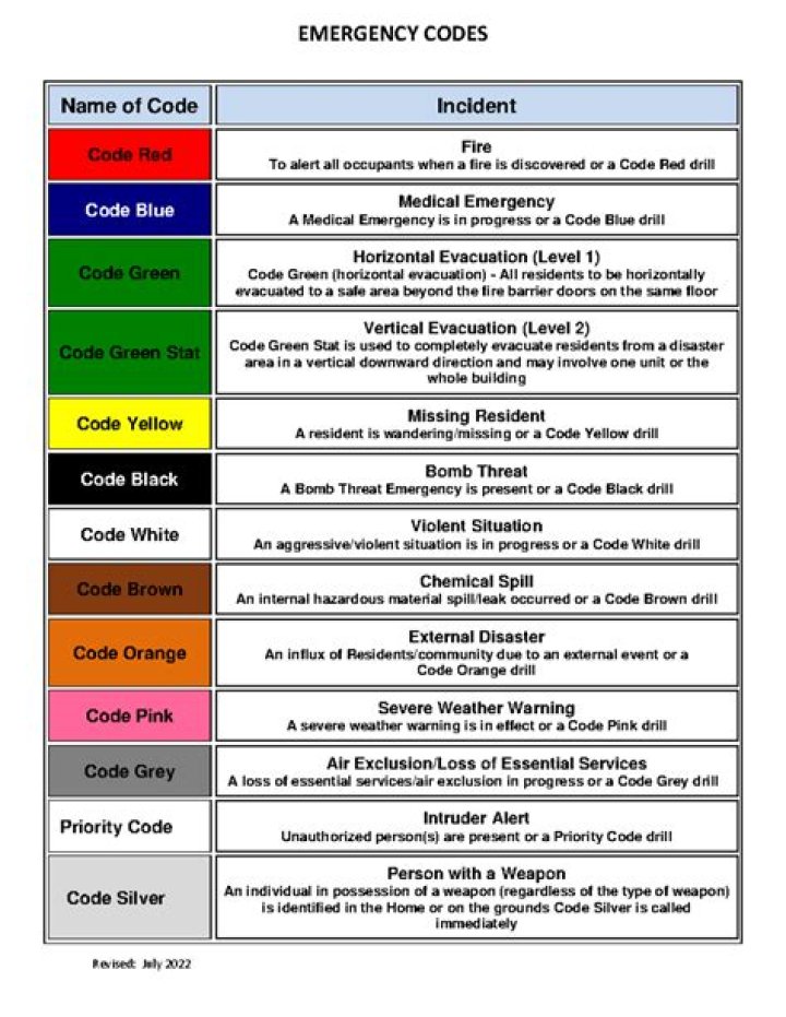 The emergency codes you’re not supposed to know about
