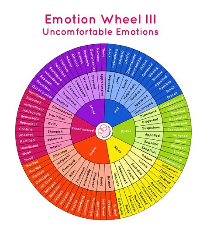 The Only Way To Improve Your Life Is To Face These 16 Uncomfortable Emotions