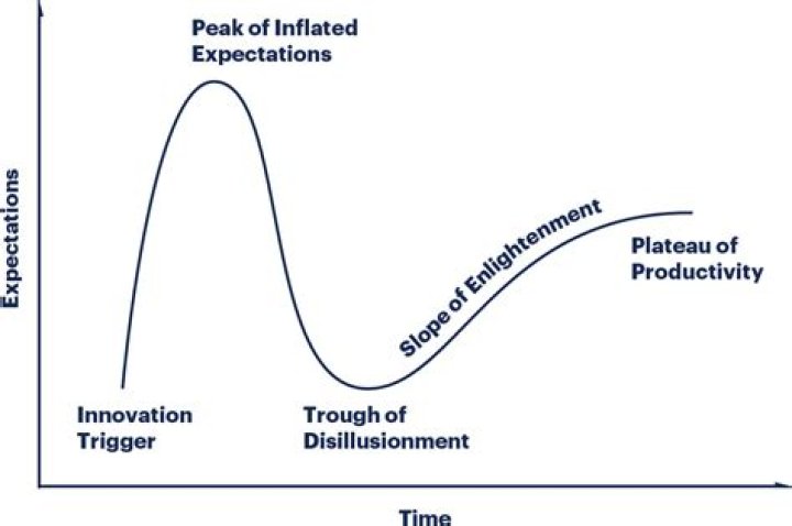 The Plateau of Productivity: All Aboard