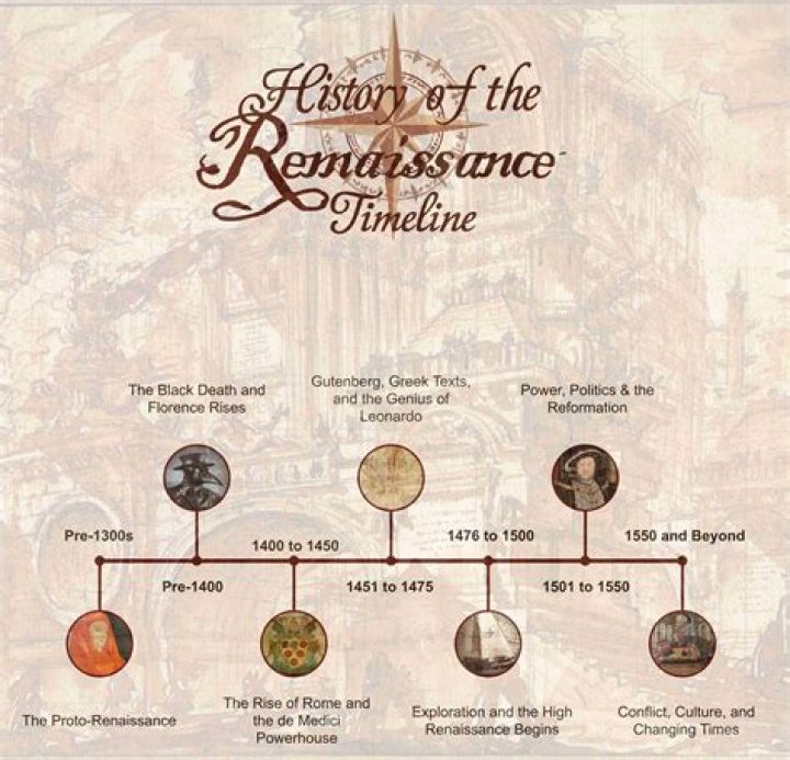 The Renaissance Started in Sweden