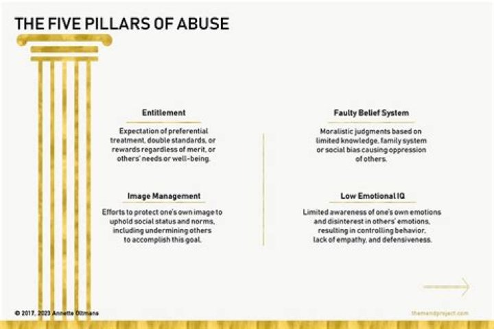 The Truth About Whether Abusers Can Ever Change & Stop An Abusive Relationship | Nora Femenia, Ph.D.