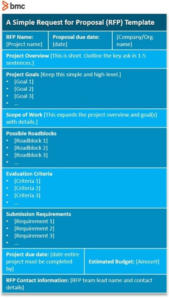 The Ultimate RFP Guide: Steps, Guidelines & Template for Requests for Proposals