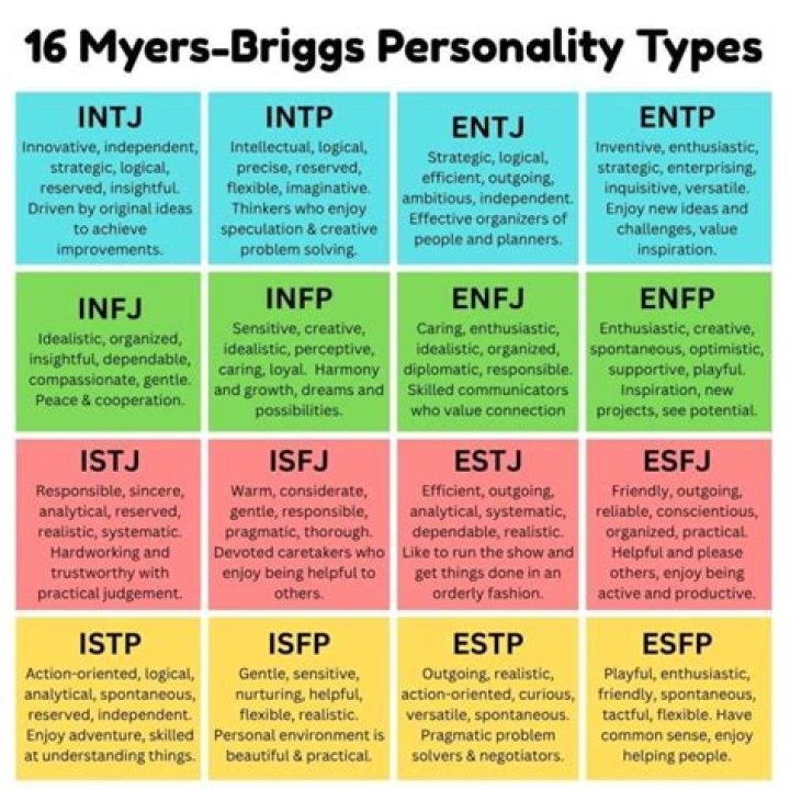 The Worst Traits Of Each Myers-Briggs Type