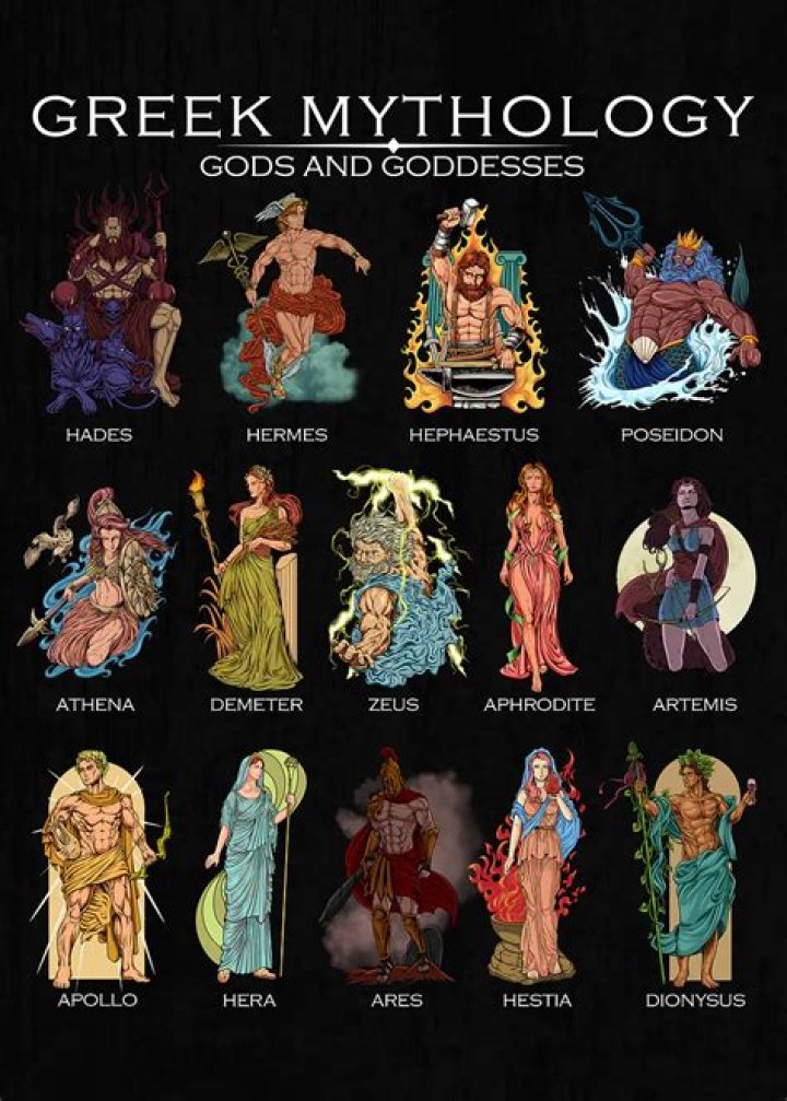 The Zodiac Signs As Gods And Goddesses
