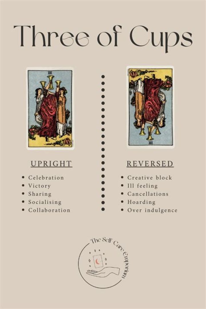 Three of Cups Meaning: Upright and Reversed