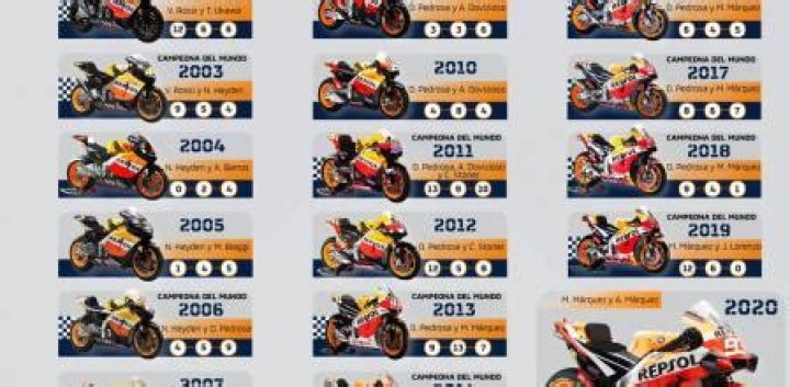 Todas las motos del equipo Repsol Honda