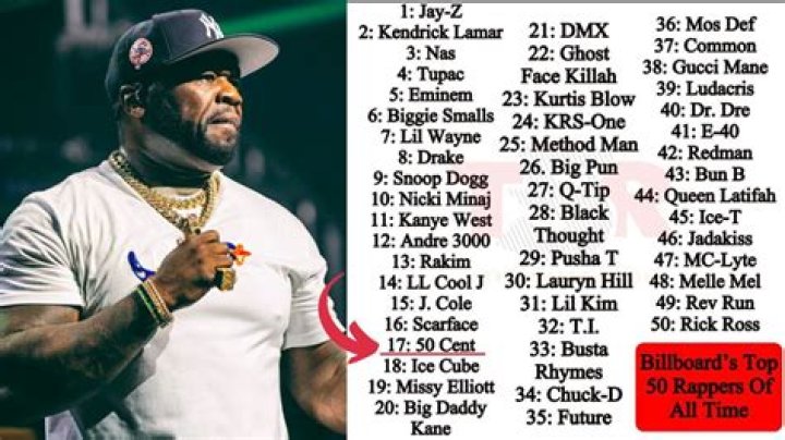 Top 10 Most Handsome Male Rappers In The World