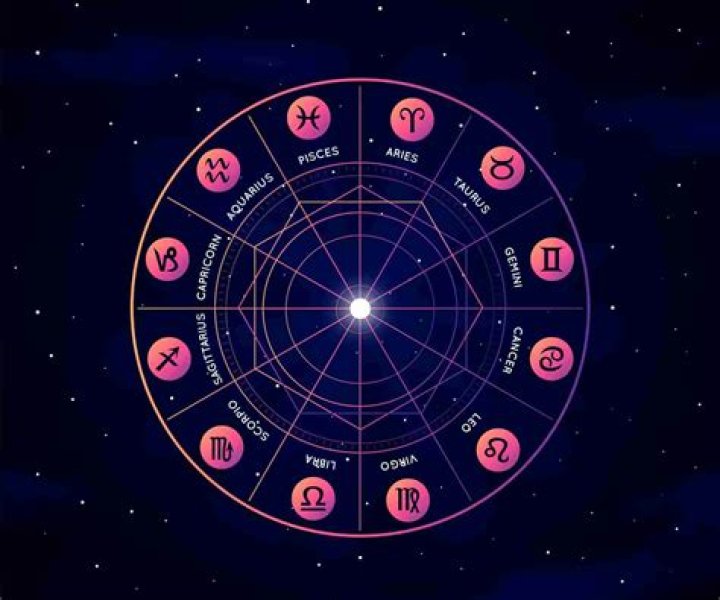 Top Manifesting Placements In Astrology