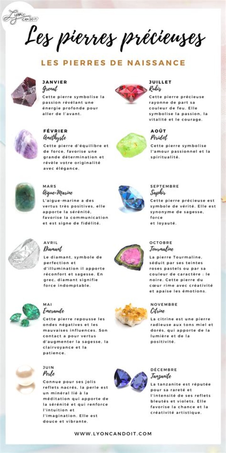 Toutes les pierres de naissance du zodiaque ; Graphique, par mois, par signe