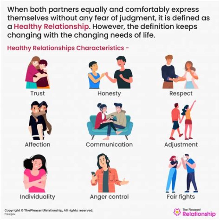 Traits That All Healthy Relationships Have | Roland Legge