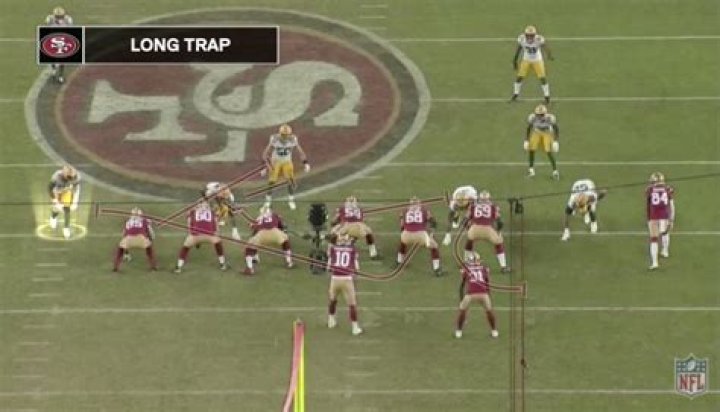 Traps, long traps and whams and why they’re still effective
