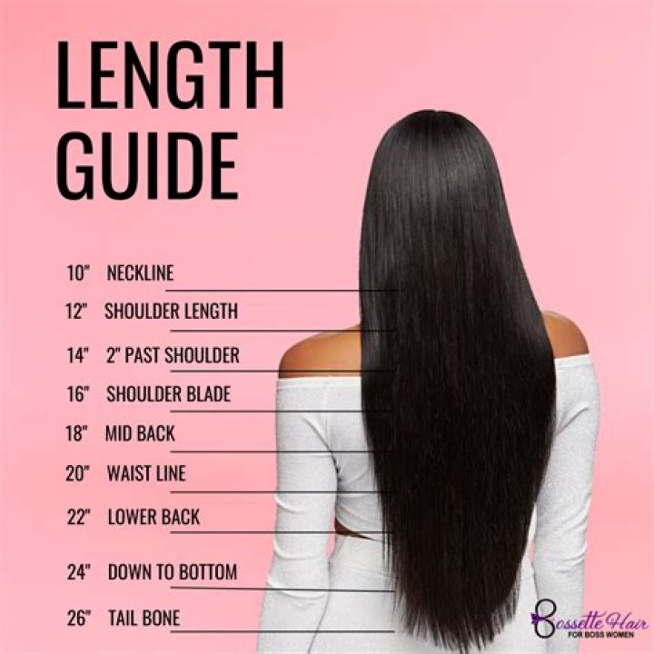 Try On Her Different Lengths Here