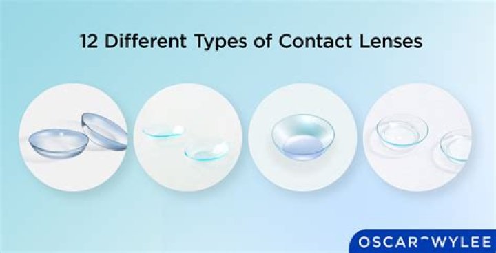 Types of Contact Lenses and More