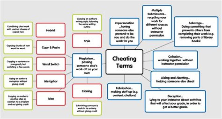 Understanding Cheating While On The Phone: Signs, Consequences, And Solutions