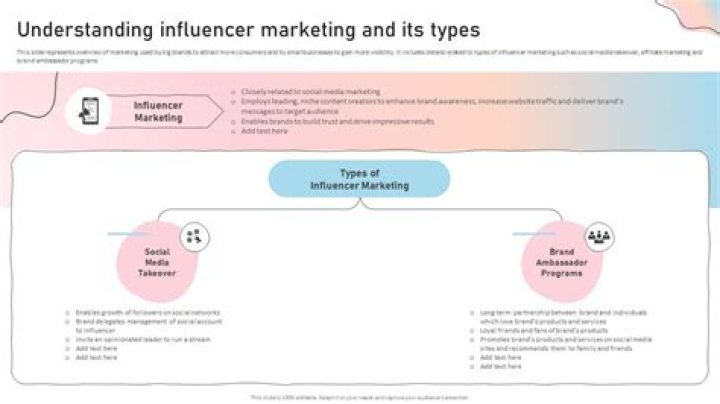 Understanding Influencer Ed Video: The New Wave Of Digital Marketing