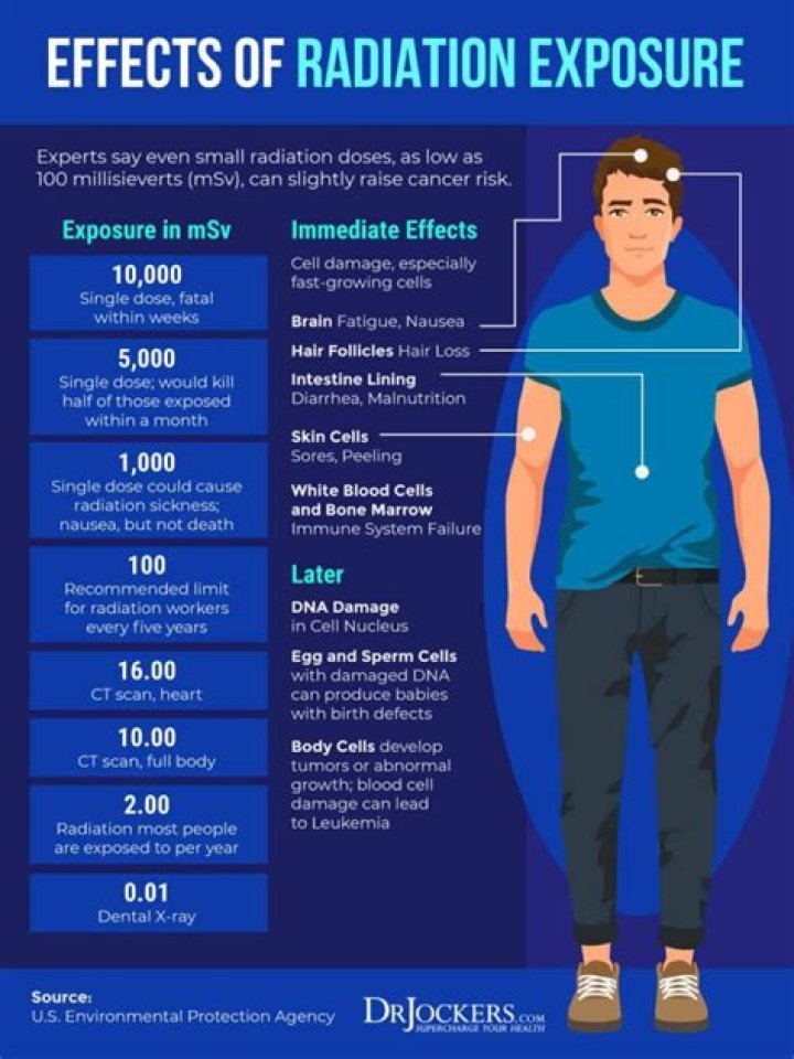Understanding The Impact Of Radiation Victims: A Comprehensive Overview