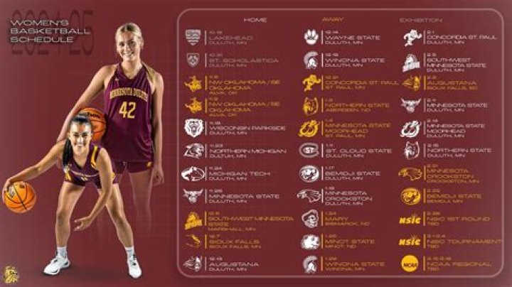 University of Minnesota - Duluth Women's Basketball Scholarships Guide