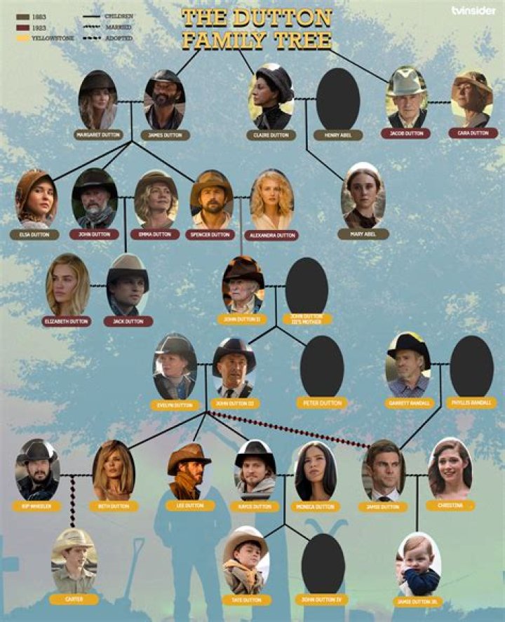 Unraveling The Mystery: Who Is Spencer James Father?