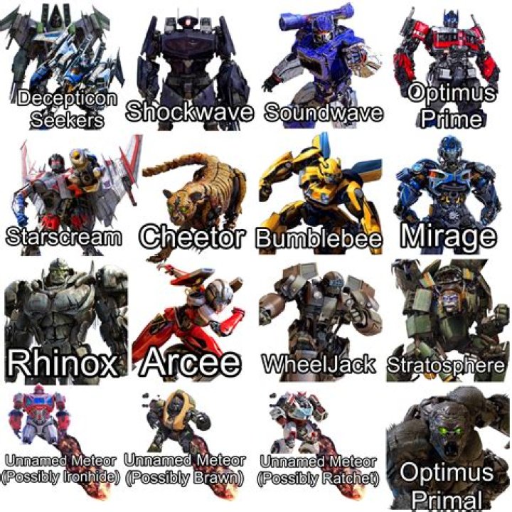 Unveiling The World Of Decepticon Names: A Comprehensive Guide
