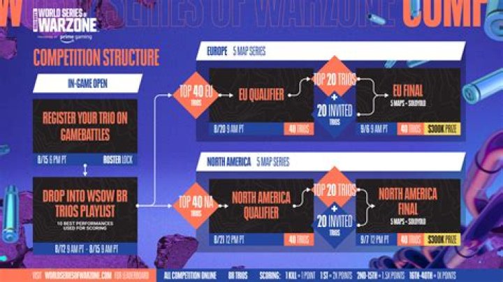 Watch World Series of Warzone 2022 Stream, Schedule, Teams