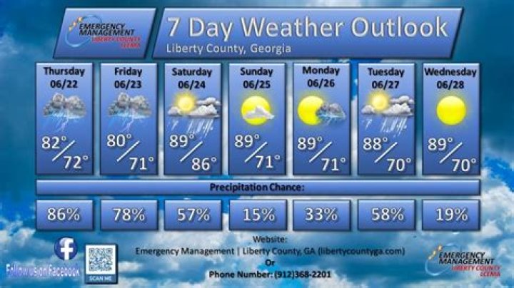 Weekly weather update June 19 | Forecast in metro Atlanta