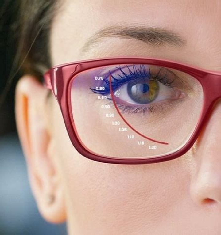 What's New in Eyeglass Lenses
