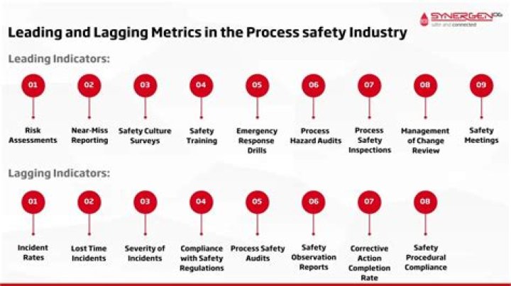What are 4 common indicators of an emergency?