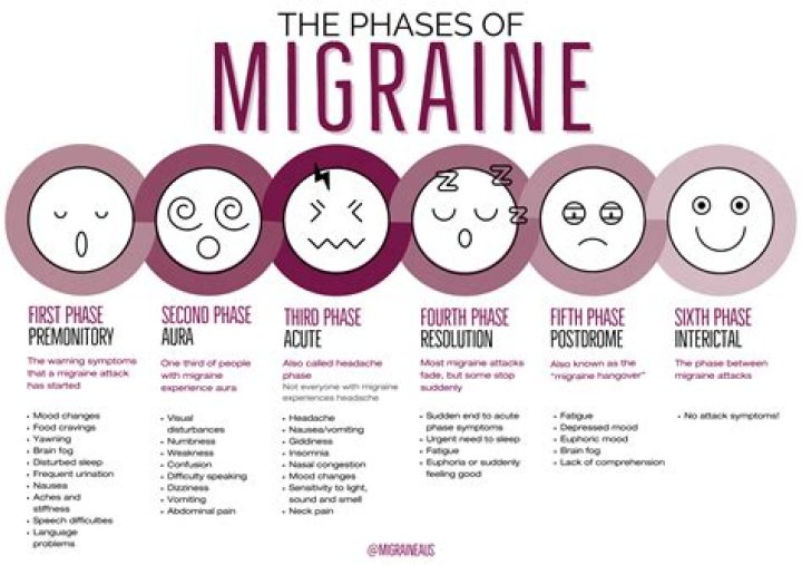 What Does A Migraine Feel Like? Chronic Migraine Symptoms Versus Different Types Of Headaches